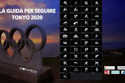 Guida Sport in Media Olimpiadi Tokyo 2020