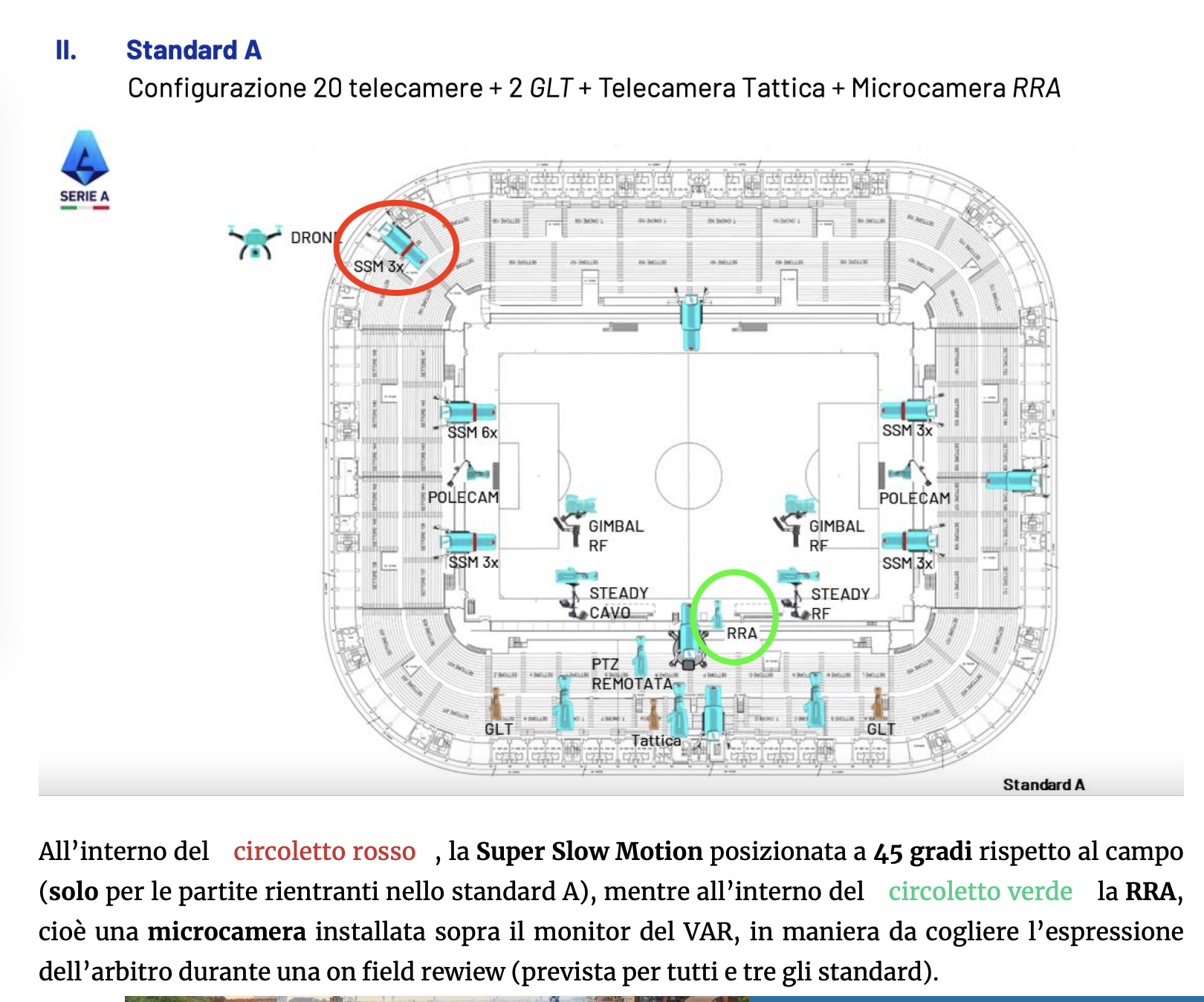 Come funzionano le telecamere del VAR (quelle che "sentiamo" in Open VAR): 3^ puntata