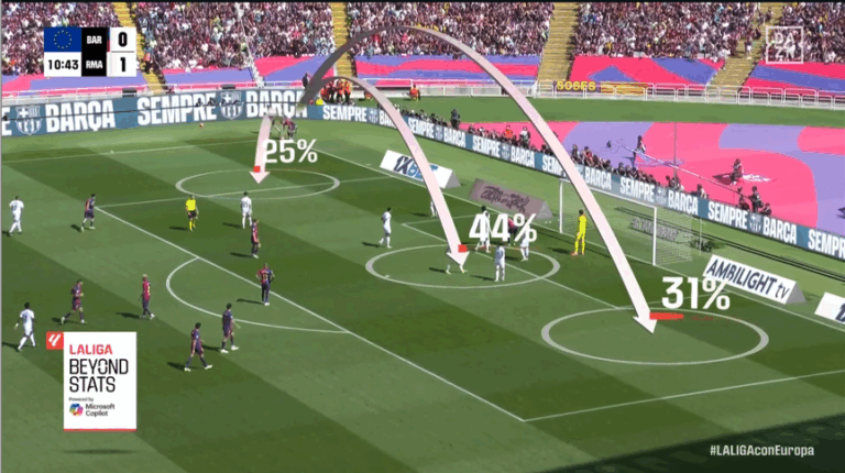 Grafiche LaLiga Beyond Stats - El Cl&aacute;sico produzione TV