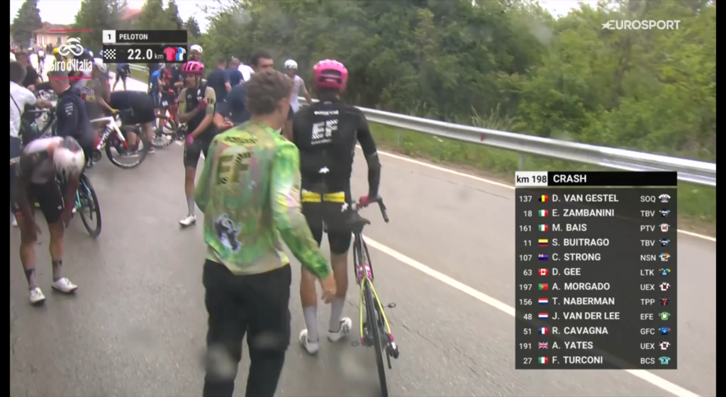 Grafica caduta ciclisti Giro d'Italia 2026