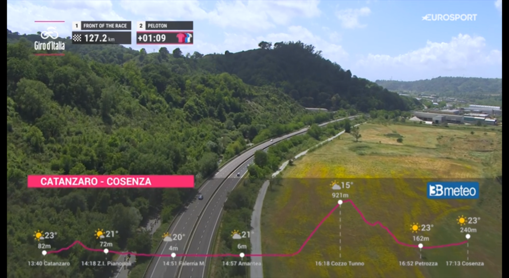 Grafica meteo altimetria tappa Giro d'Italia 2026