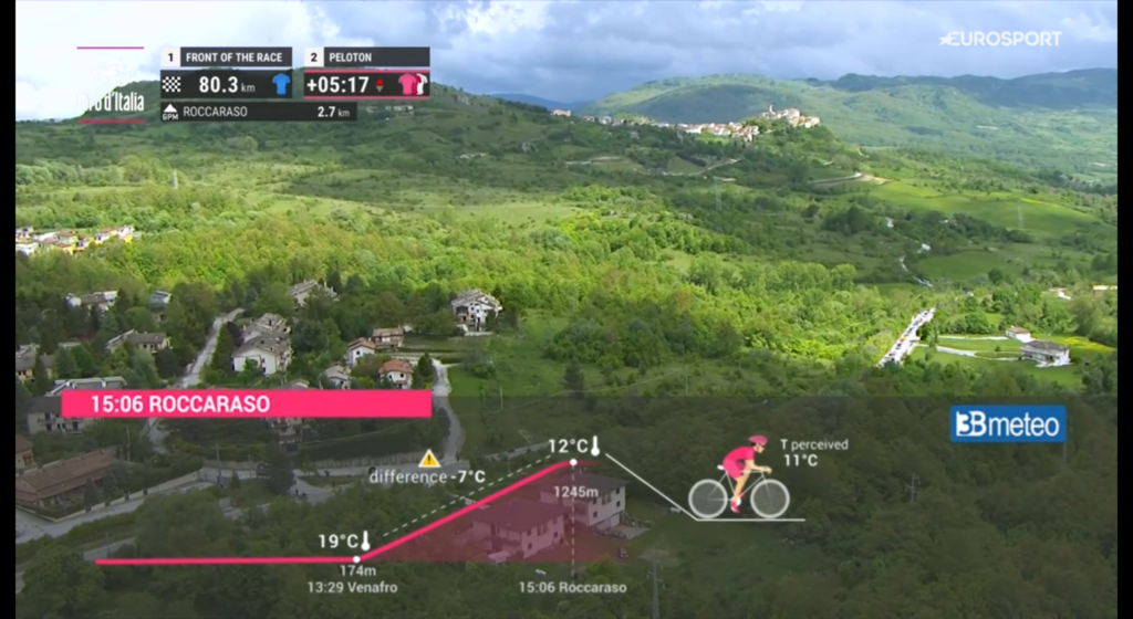 Grafica temperatura percepita ciclisti Giro d'Italia 2026