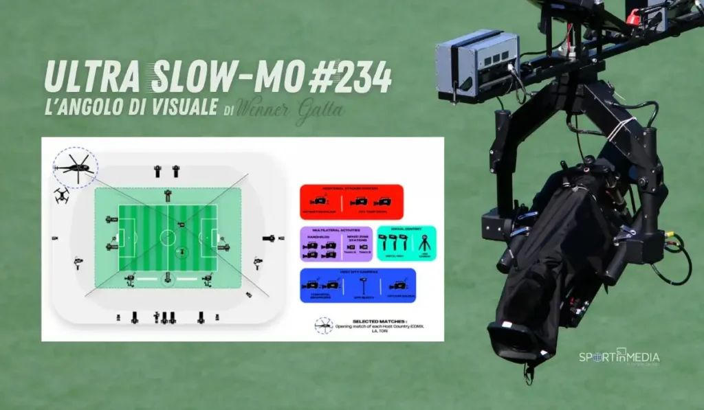 Camera Plan_Mondiali_2026_Ultra Slow-Mo