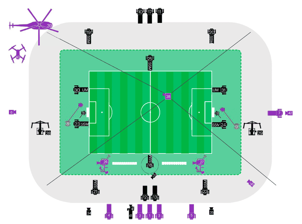 Camera plan Qatar 2022 fase a gironi