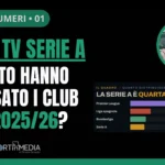 Serie A diritti tv incassi 2025-26 quanti soldi club e confronto estero