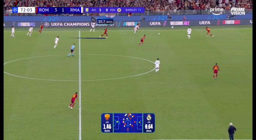 Il ticker laterale a tendina accanto allo scorebug con gli aggiornamenti dagli altri campi