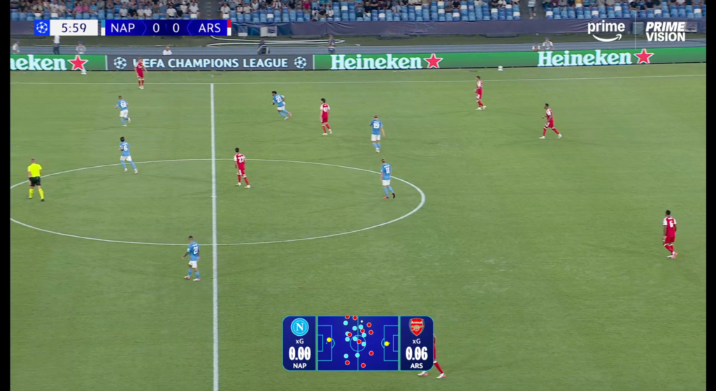 Il radar di Prime Vision in prospettiva zenitale con i dati XG delle due squadre ai lati del campo