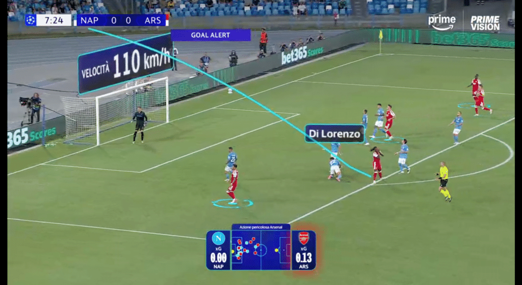 Il contorno rosso della grafica evidenzia l'XG della singola occasione da gol appena creata