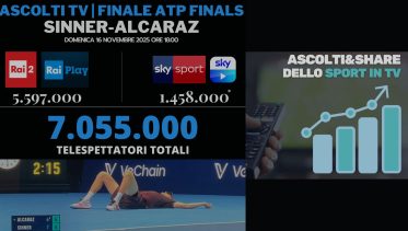 Ascolti Tv sport SPORTinMEDIA