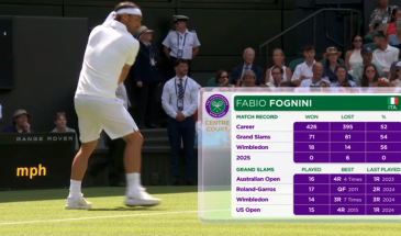 Grafiche Tv tennis